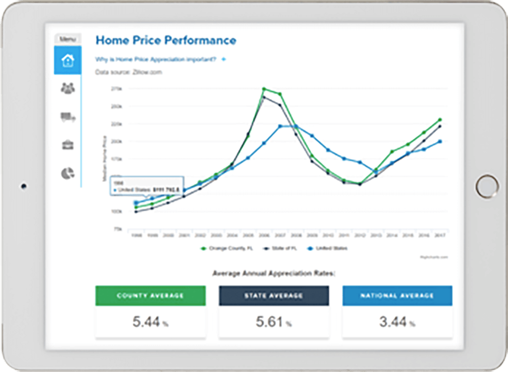 Screenshot of the Investor Marketplace Market Research center